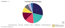 比特币:速览 101 个 Y Combinator 孵化的 Crypto 项目_区块链