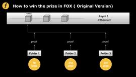 DEF:Layer2的激勵機制：Fiat-Shamir heuristic在FOX的妙用_KLAY