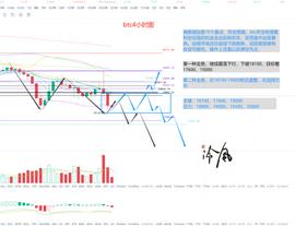 Klaytn:冷风说币：加息暴跌 市场短期很难转好 2022.09.22_klay币值得投资吗