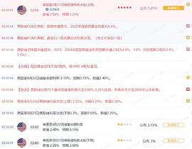EFI:终端利率预示风险美联储加息_CPI
