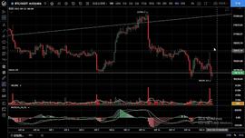 okex:9.22行情反弹力度不大  日内高空为主_USD