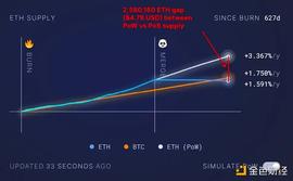 NFT:以太坊質押的現狀與未來_以太坊