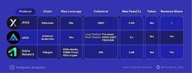WOR:顶级永续期货 DEX 的特点是什么？_GAIN