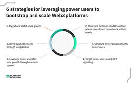 TTE:通过高级用户实现Web3 网络效应的六个策略_HARE
