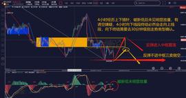 ENT:缠论解盘9.22：上下插针   再破新低恐慌   机会越来越近_EDEL币