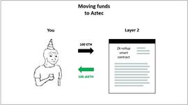 Aztec:Aztec Network研究報告_ConnectChain