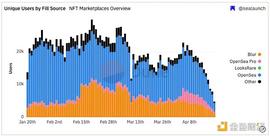 GET:OG接連退場 NFT文化已死？_手机直接玩togetherbnb