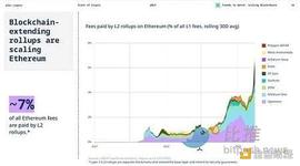 以太坊:Bankless：一覽五大新興L2項目 如何進行早期交互？_coinbase中文版下载