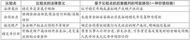 区块链:区块链金融司法治理的困境及其化解：以稳定币相关司法文书为视角_EUM