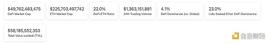 Helium:金色Web3.0日报 | Circle宣布开设开发者社区官方推特账户_Solana