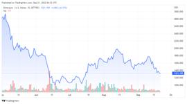 以太坊:合并后的获利回吐使以太坊对 BTC 的比率降低 13%_EthereumPay