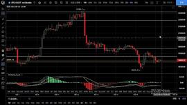 BTC:9.21行情低位震荡 关注加息影响预计会先砸后拉_比特币
