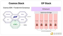 OSMO:Cosmos Stack vs. OP Stack 谁更胜一筹？_Sleep Ecosystem