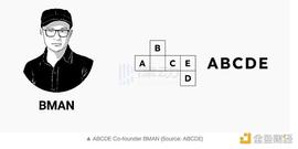 BANK:对话ABCDE Capital联创BMAN：若Crypto是树 我们会投树根和树叶_去西安lbank交易所