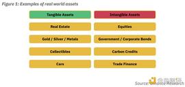 RWA:现实世界资产代币化 RWA 嫁接 TradFi 与 DeFi 的桥梁_Alchemist DeFi Aurum