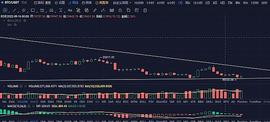 COI:9月20日行情分析：耐心等待吧_BABYLLAMA