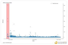 BARD:链上数据：回报率7500倍 PEPE中的神秘巨鲸或是内部人老鼠仓_HAT