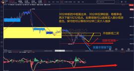 PEPE:缠论解盘9.21：加息在即   BTC面临方向选择_FAS币