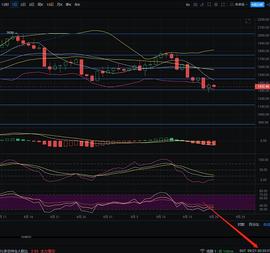 CCO:区块链刘恒逸9/21早间以太坊及大饼行情解析 离场人数不断上涨多头是否还能够持续上行？_Almace Shards