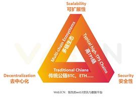 GGS:从以太坊升级寻找下一个热点赛道_web3域名注册官网