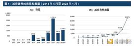 ETF:港交所报告解读：ETF与全球金融市场虚拟资产生态圈的发展_etf币价格今日行情