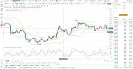 BUT:9.20ETH行情分析_VIT
