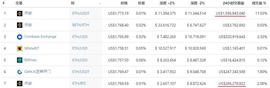ETH:万字探讨DeFi建立信用的另一种可能：威慑纪元RWC模型_区块链