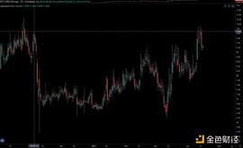 加密货币:Bankless：加密货币市场的5个看涨信号_PieDAO DEFI