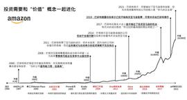 ZERO:Web3的价值投资实践_ERO