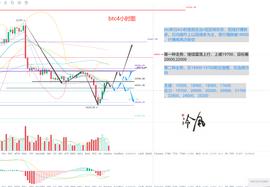 以太坊:冷风说币：比特币反弹 加息利空出尽看吗？2022.09.20_以太坊币最新价格今日行情2022.10.12