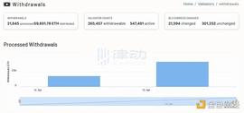 NFT:梳理4个监控以太坊提款数据的平台_以太坊