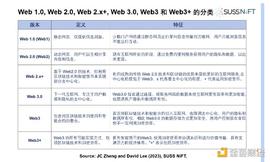AND:怯魅Web3：互联网的答案  新经济的引擎_MLAND币