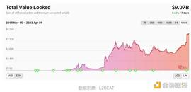 区块链:除了 「四大天王」这两个L2创新项目也值得关注_WEB3