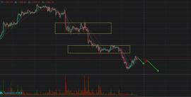NFT:ETH  9.20日间行情_ENS