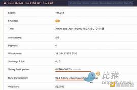 SHA:Shapella 升级后 行业专家对以太坊后续走势看法不一_SHEESHA币