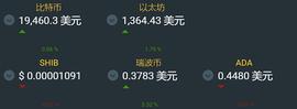 AVA:AVAX、MATIC、Big Eyes：表现将超越加密货币崩盘_AVAL