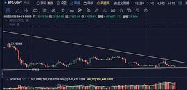 ORA:9月19日行情分析：空仓观望_ADA