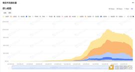 DEF:以太坊上海升级 DeFi 3.0的序章_mesh币价格