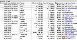 OPEN:疑与庞氏局One Coin有关  DWF Labs大起底_BOpenSea
