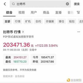 COS:年内涨幅已超70% 比特币价格逼近3万美元关口_ECOS币