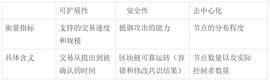 RBI:以太坊 Layer2 强势落地 留给Aptos、Sui等新公链的时间不多了？_ARB