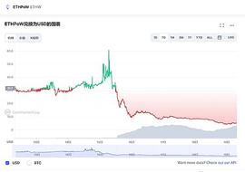 ART:CoinW币赢观察 | ETH合并完成 ETHW是否会是昙花一现？_SMA
