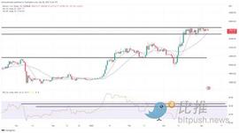 RBI:市场静待3月非农报告 比特币多空力量分歧严重_BTC