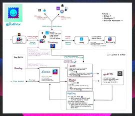 EDAC:LSDFi 协议 0xAcid 的 90% APR 是真实收益吗？_EDA
