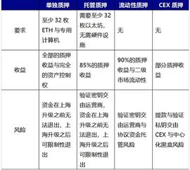 USD:以太坊上海升级临近 LSD赛道异军突起_BTC