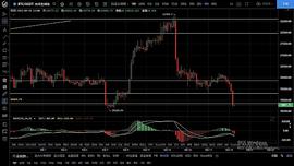 ITZ:9.19行情具有延续性 暂时不要抄底_Bitzen