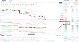 TOKEN:八哥币圈：9-19ETH行情分析及操作策略 运气不长久 找对人则常胜_imtoken最新安卓版本