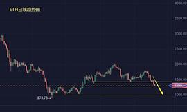 VIP:小冯：空头破位1400  BTC、ETH携手下跌_coinbase
