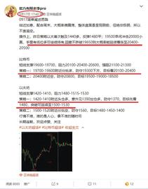 420:0918策略分析 昨日以太1410多完美触及1480附近、大饼19500多到达20200_比特币市值最高多少亿美元