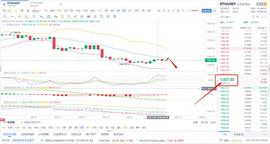 ETH:八哥币圈：9/18午间ETH行情分析及操作建议 运气不长久 找对人则常胜_ETHMAXY价格